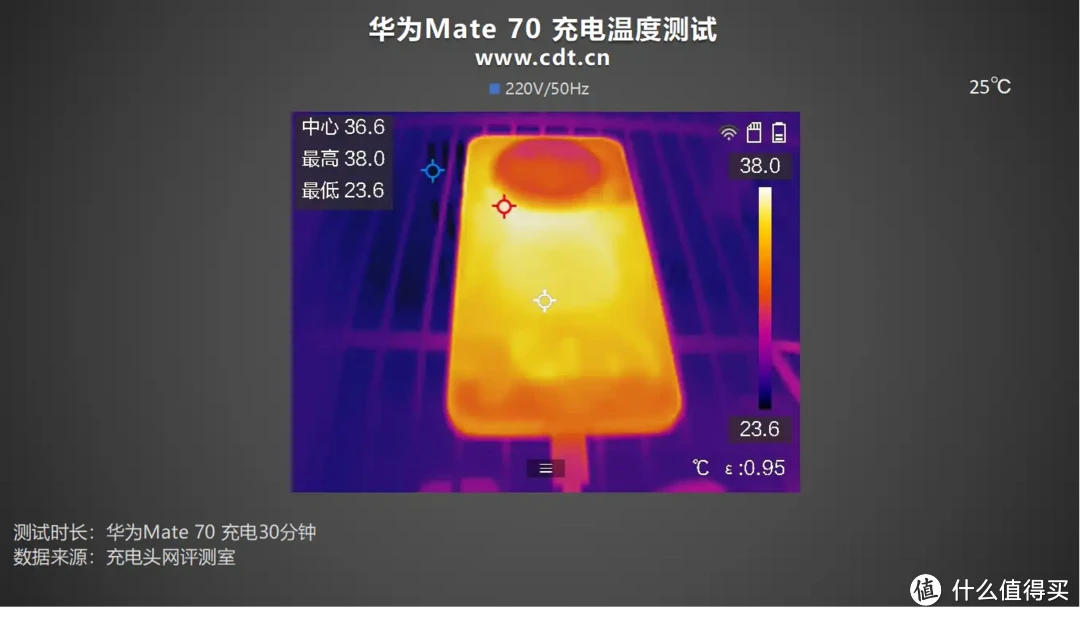 华为Mate 70是否值得买？看完充电评测知晓