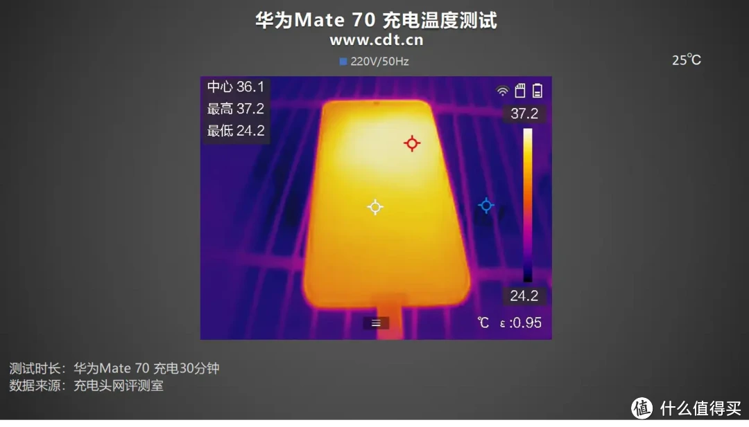 华为Mate 70是否值得买？看完充电评测知晓