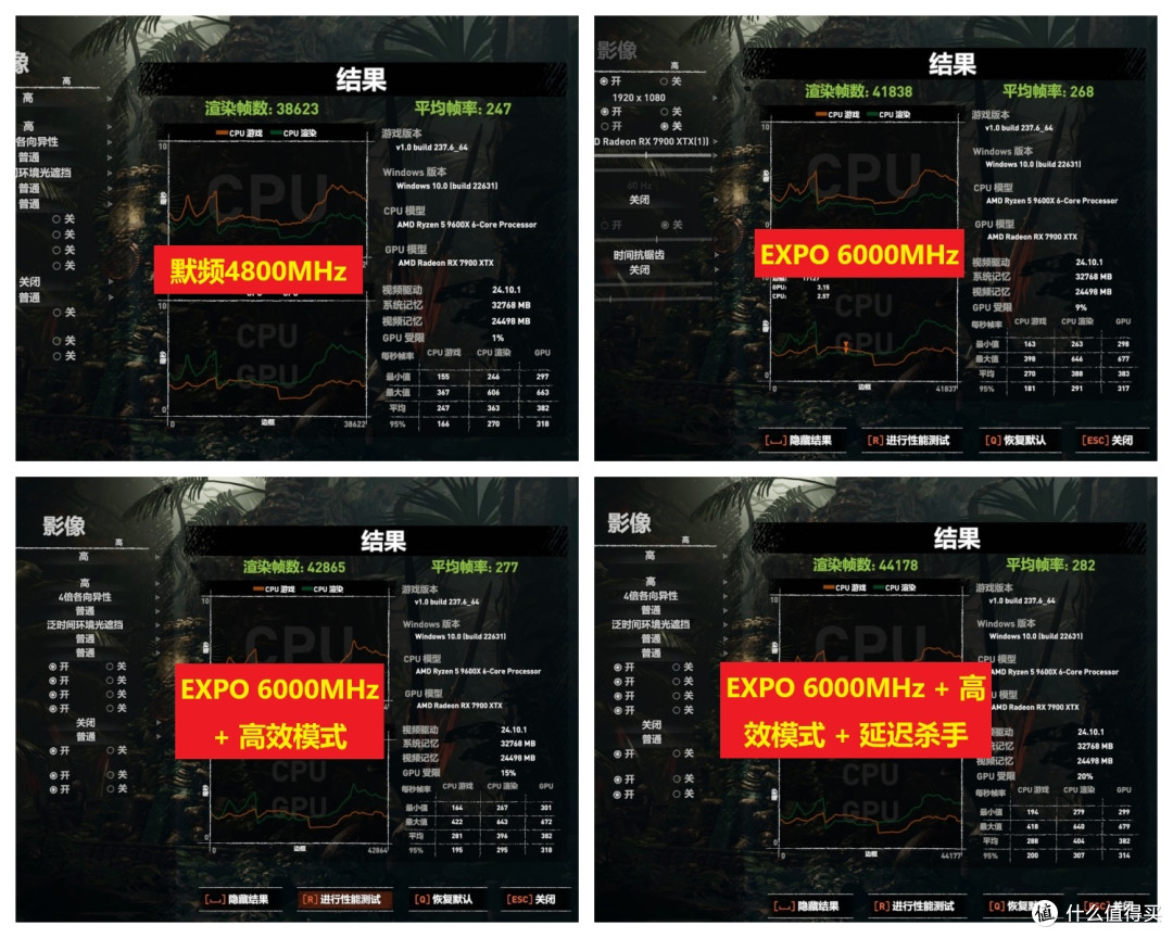 DDR5内存不到500元啦,实测平民法拉利国产颗粒内存金百达银爵