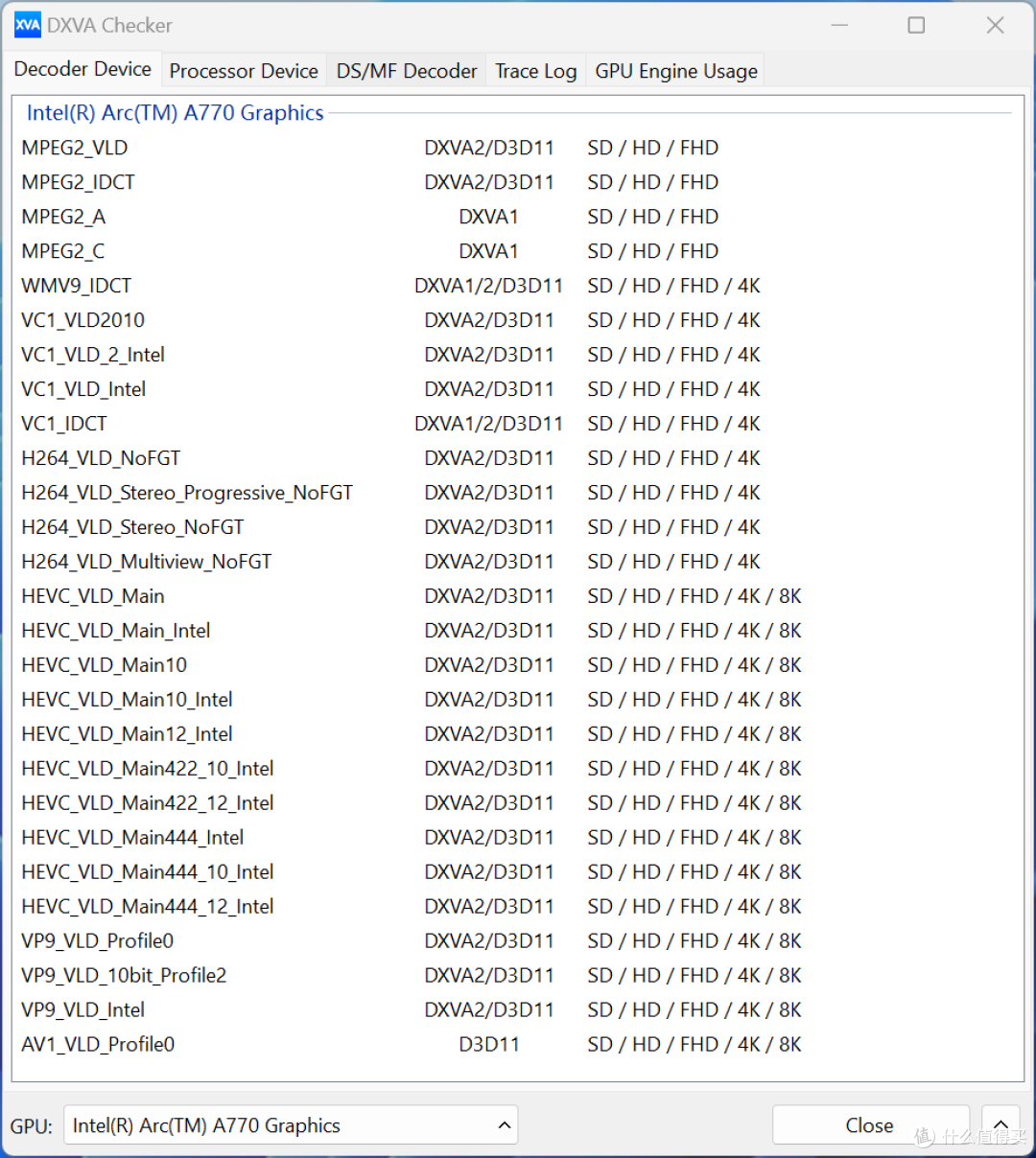 基于酷睿i5-13600KF与intel ARC A770的装机思路