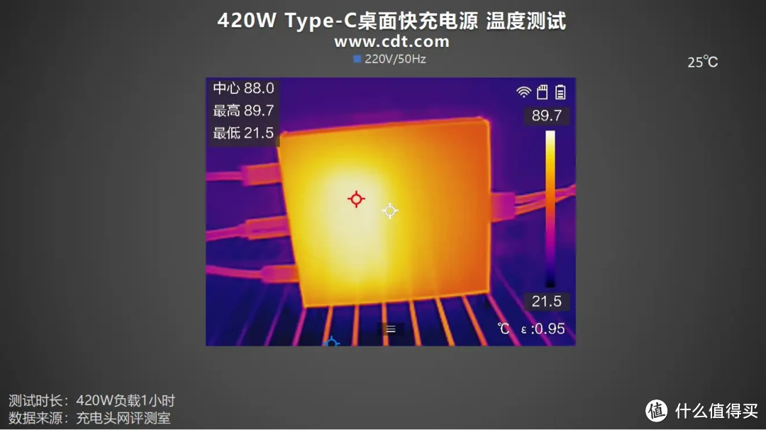 420W输出，超小体积，桌面充电站的理想选择