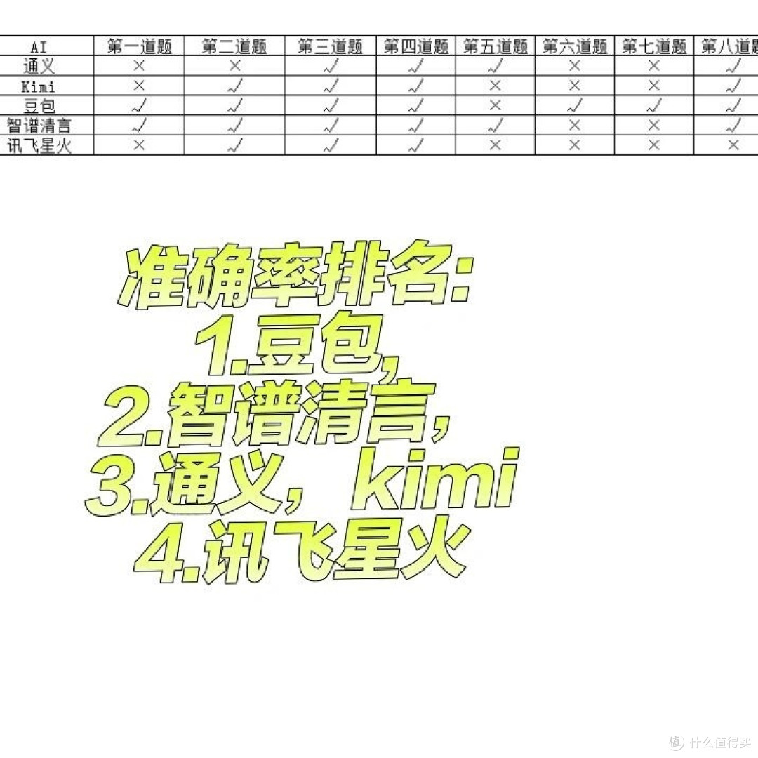 几款 AI 做政治题表现测评:各有优劣,谁更胜一筹?