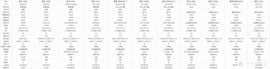 索尼电视怎么选?2024年索尼电视选购全攻略