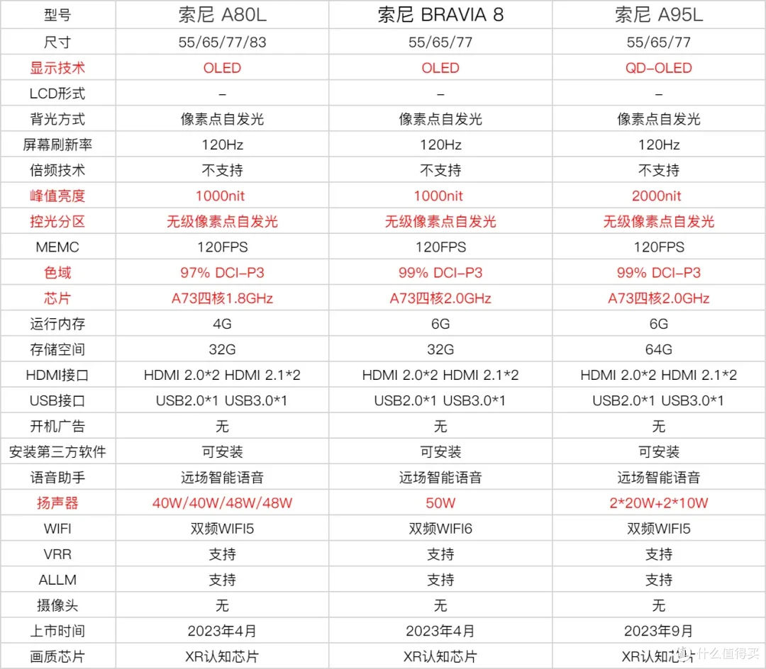 索尼电视怎么选?2024年索尼电视选购全攻略