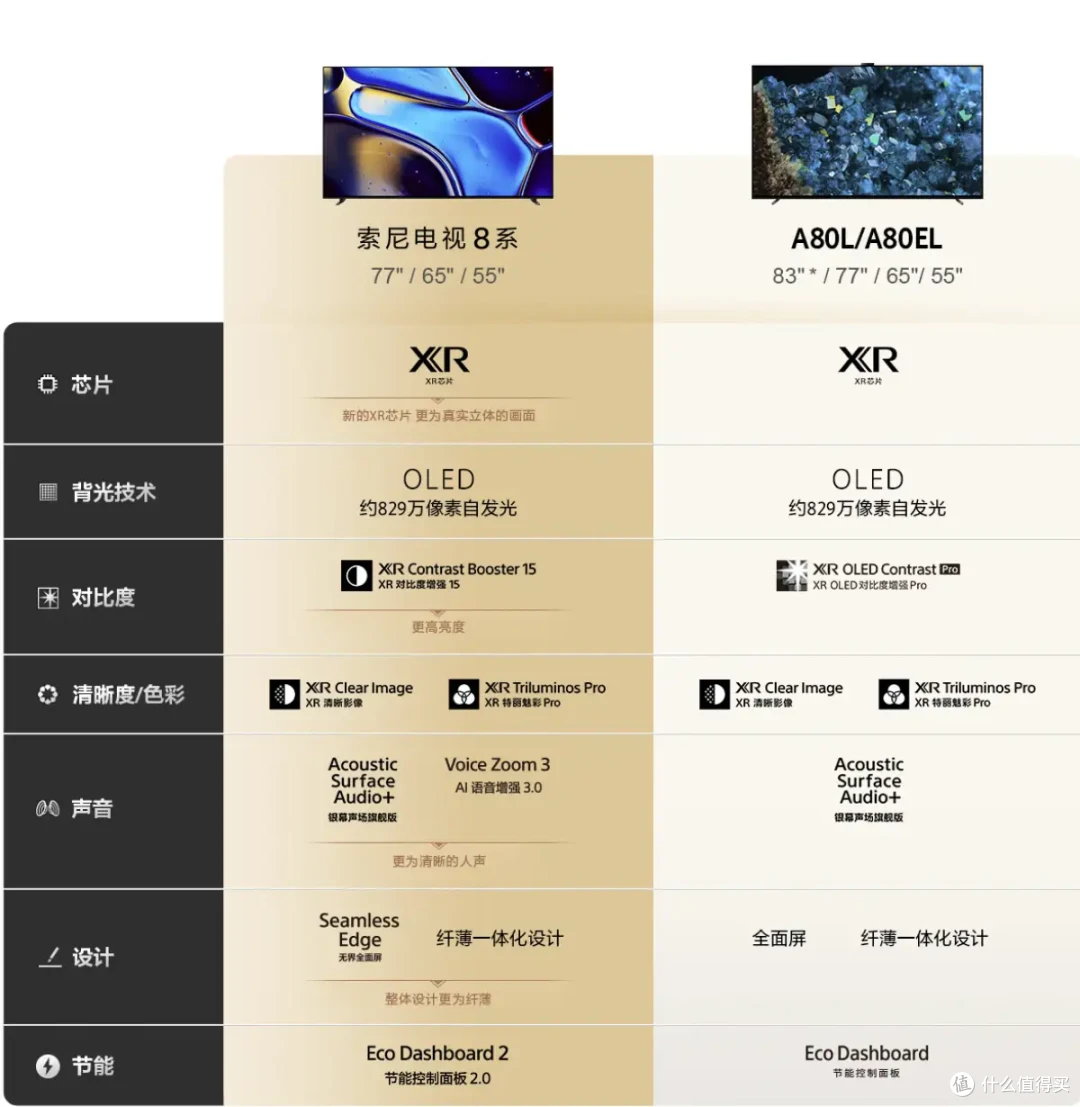 索尼电视怎么选?2024年索尼电视选购全攻略