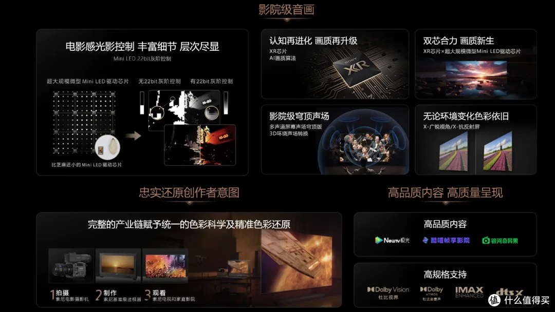索尼电视怎么选?2024年索尼电视选购全攻略