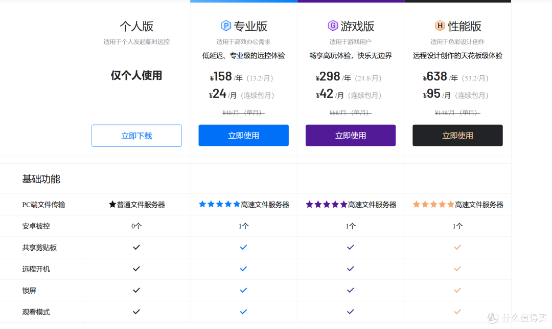 远程软件怎么选?ToDesk、向日葵、Parsecd、TeamViewer评测结果