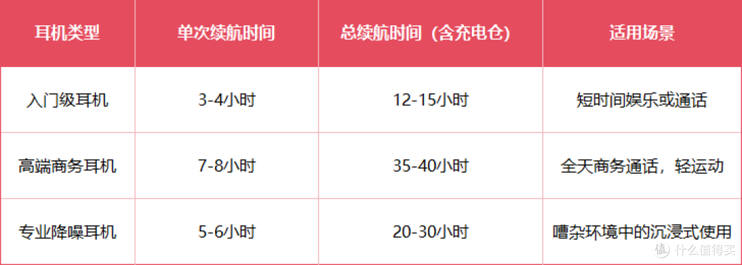 塞那S6S Pro商务通话好助手:AI通话降噪+定向传音