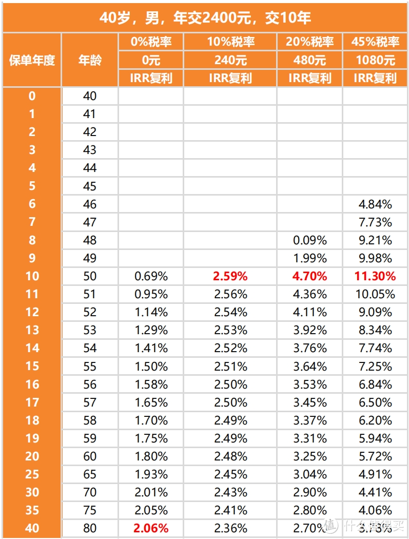 抵税1.44万，最后1天！