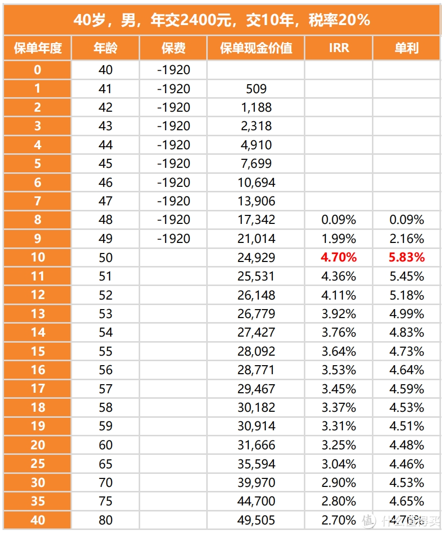 抵税1.44万，最后1天！