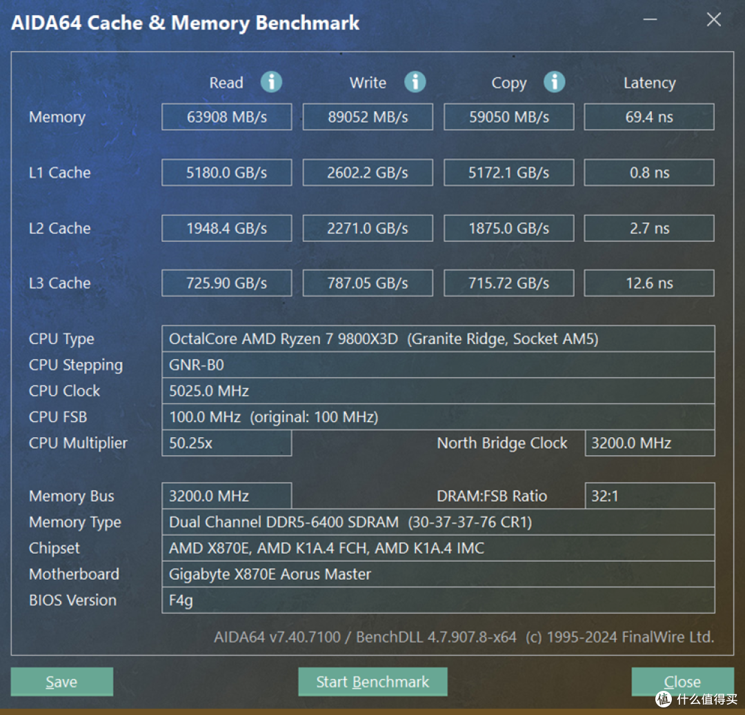综合表现最强9800X3D座驾——技嘉X870E AORUS MASTER超级雕评测
