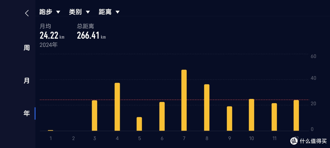 我的2024跑步小结
