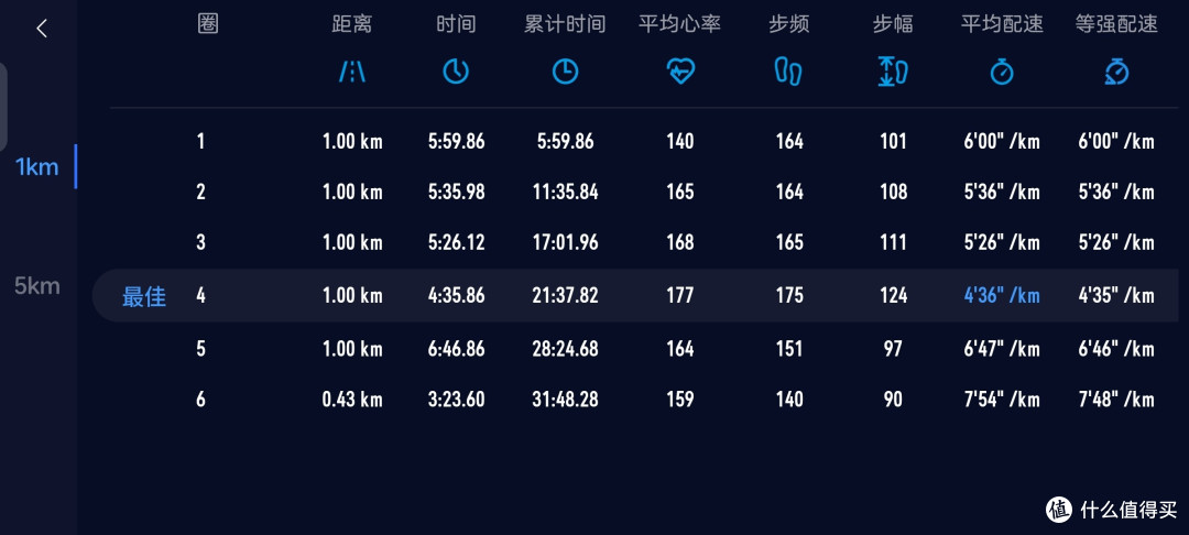 我的2024跑步小结