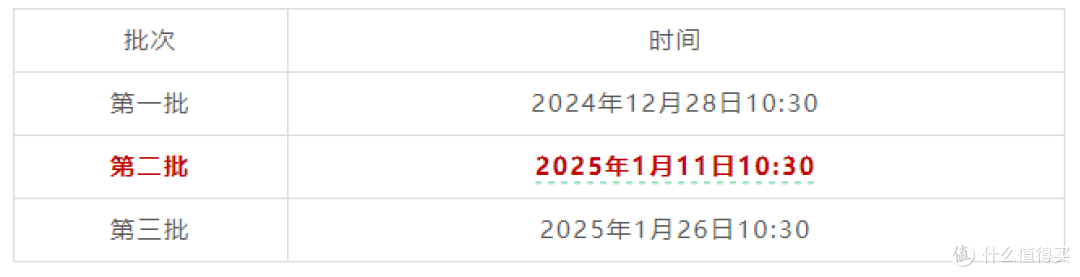 2025惠购湖北消费券第二批领取时间表