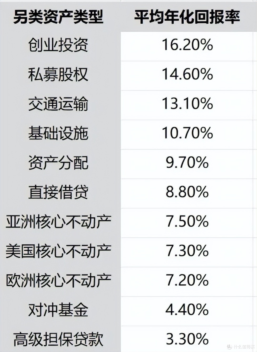 超24万亿美元的另类投资，香港保险公司能量超出想象..._理财_什么值得买