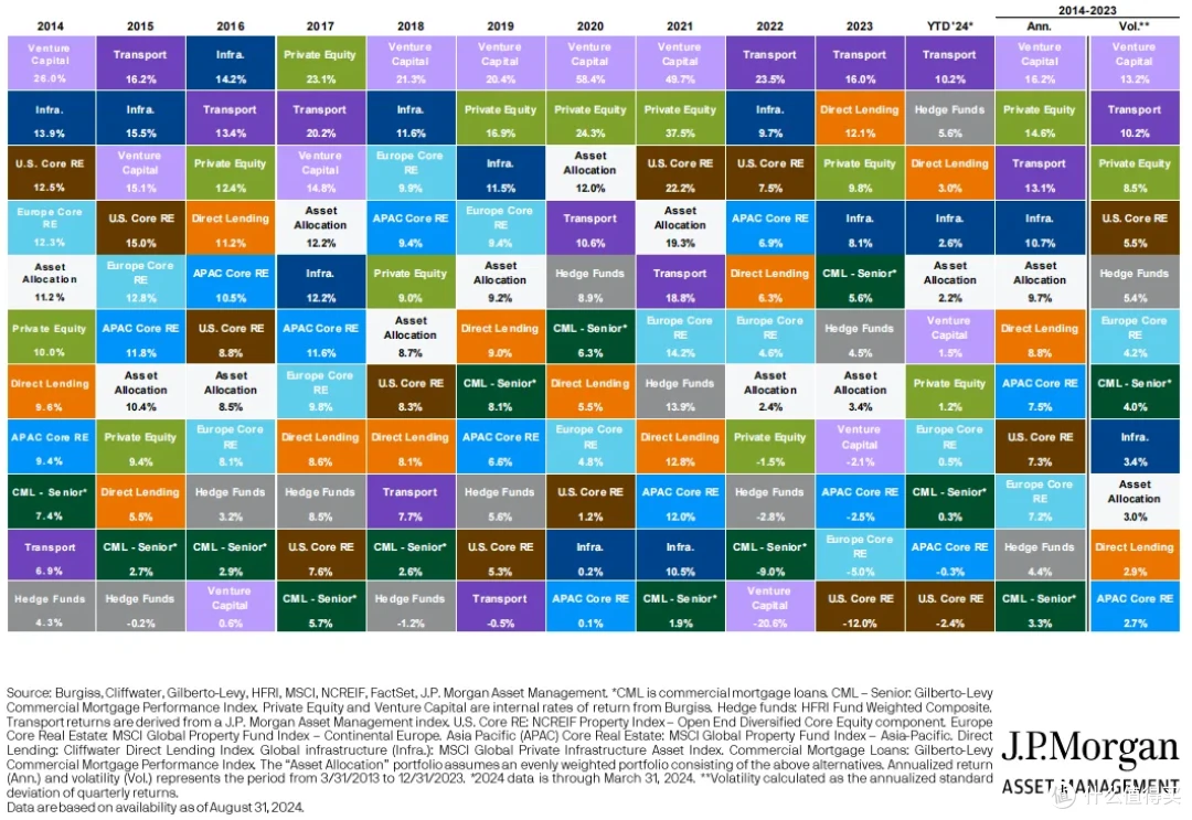 超24万亿美元的另类投资，香港保险公司能量超出想象..._理财_什么值得买