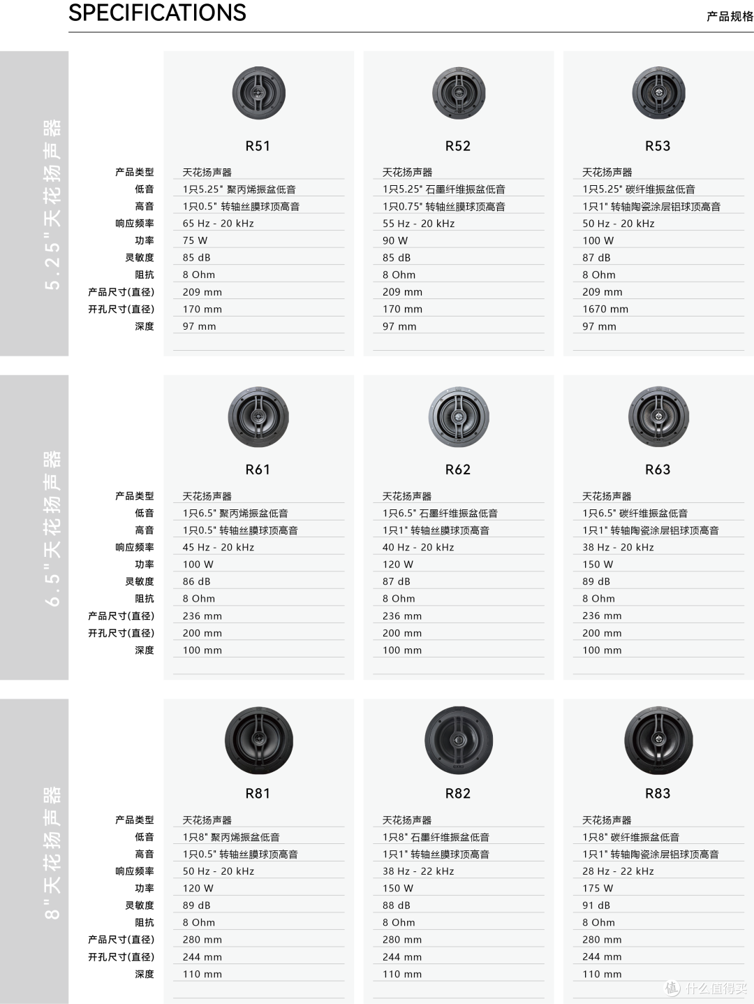 重要通知!!!美国OSD Audio 更名为 TRUOSD