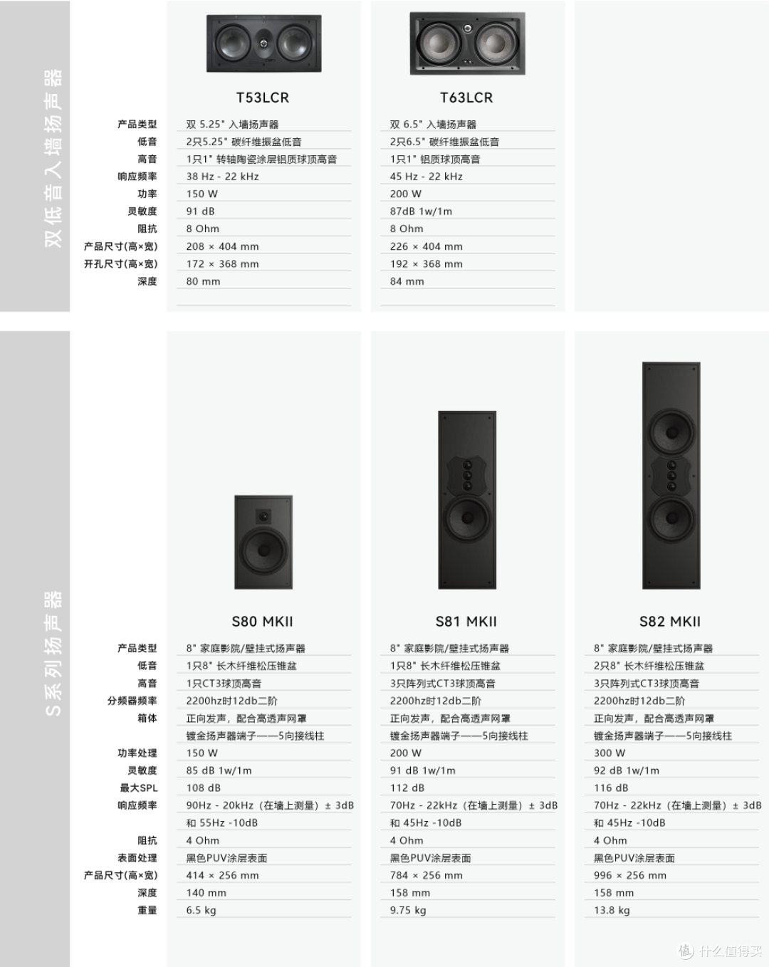 重要通知!!!美国OSD Audio 更名为 TRUOSD