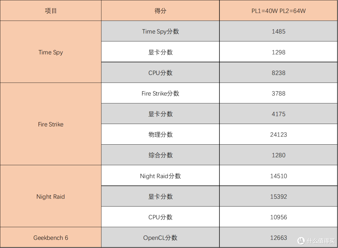 小身材大能量，联想百应 迷你主机 BYNUC13NWHI5000 开箱评测