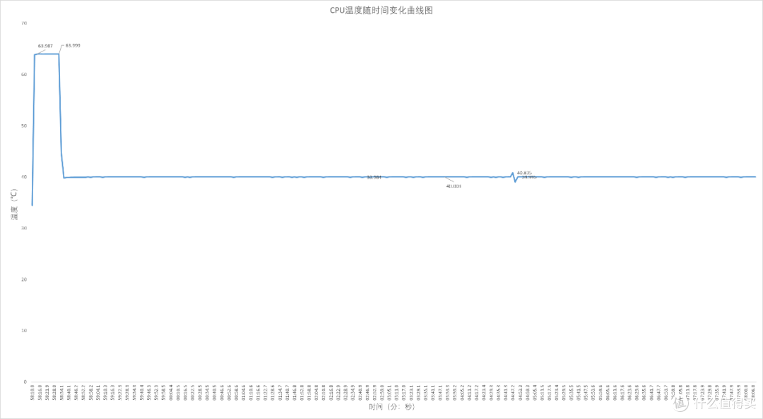 小身材大能量，联想百应 迷你主机 BYNUC13NWHI5000 开箱评测