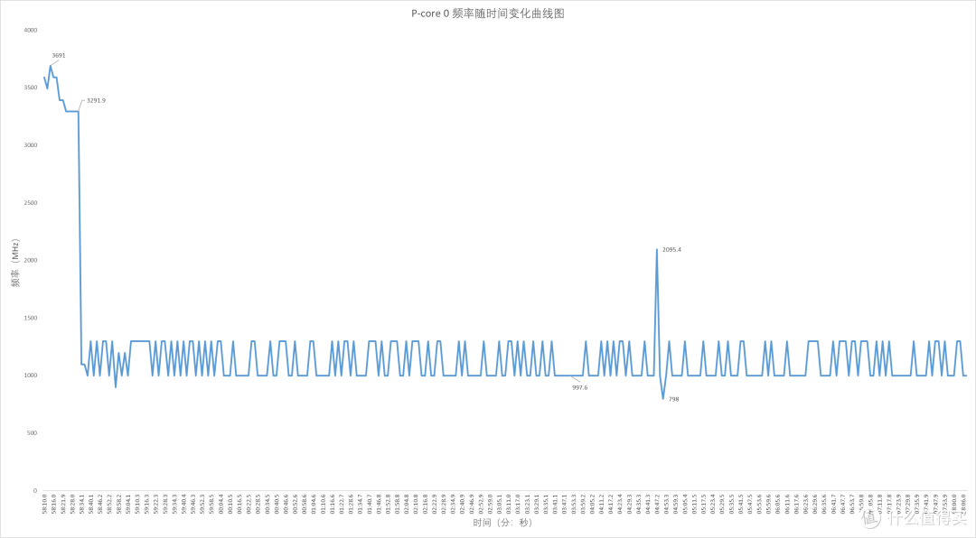 小身材大能量，联想百应 迷你主机 BYNUC13NWHI5000 开箱评测