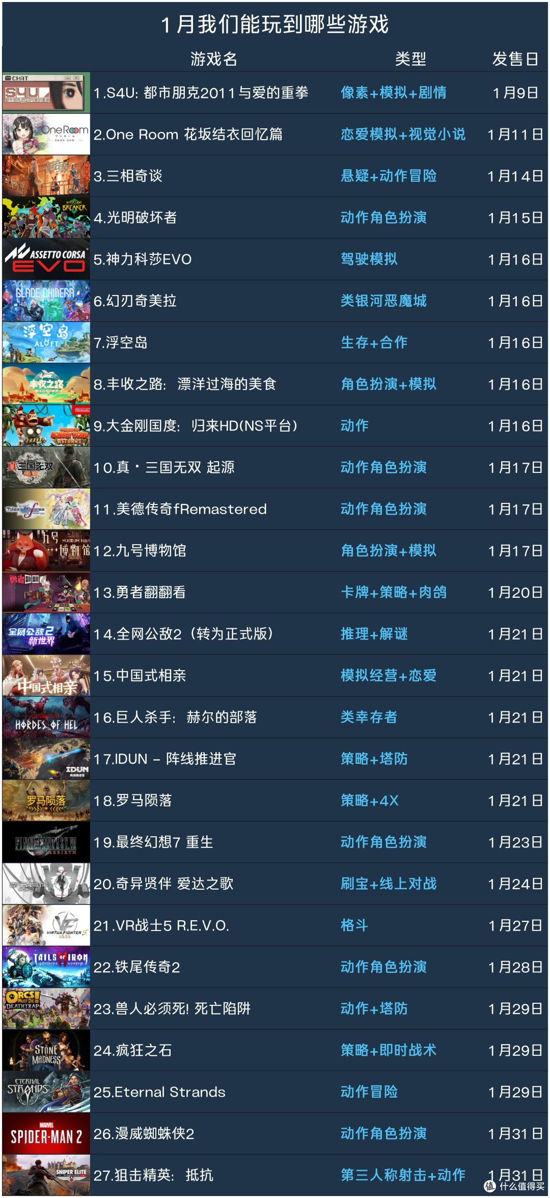 1月我们能玩到哪些PC和主机游戏