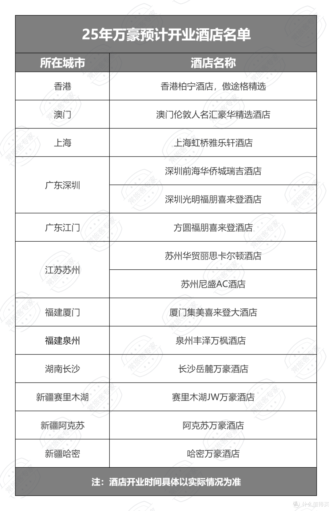 万豪新酒店名单