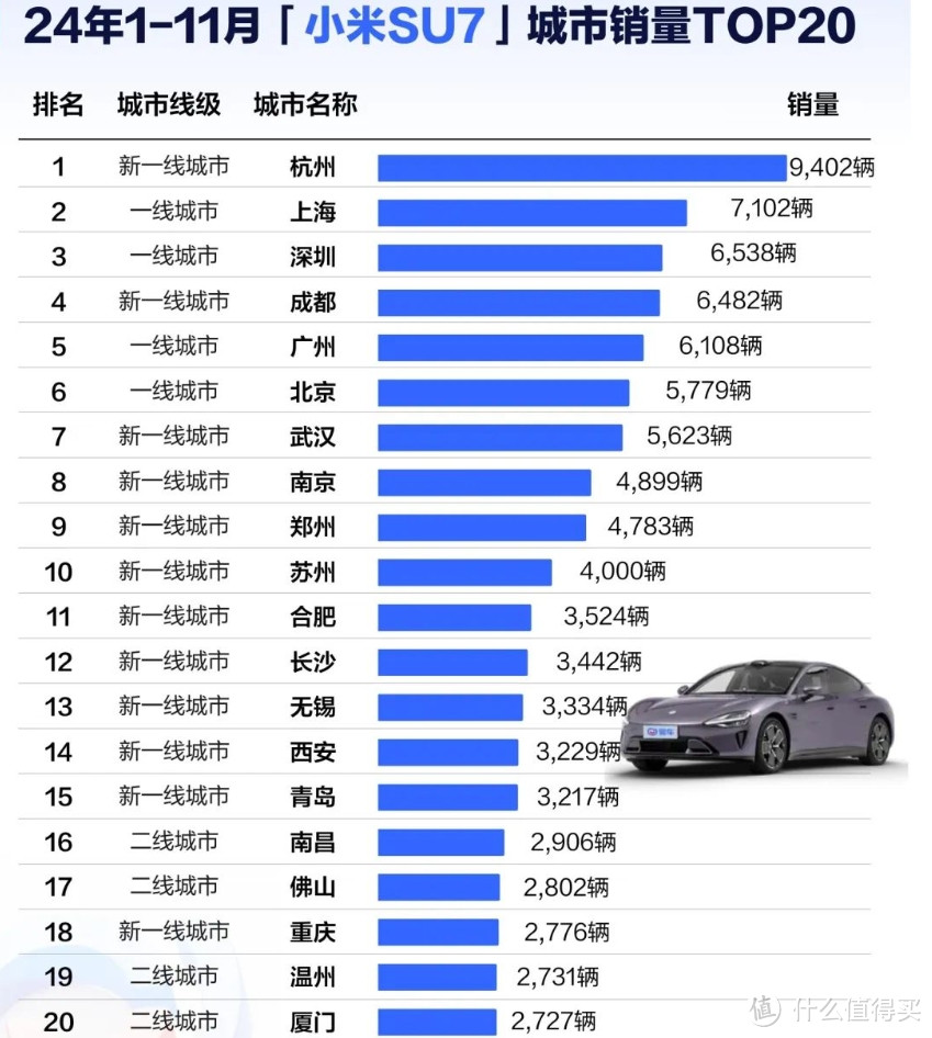 9个月交付13万辆，小米SU7究竟卖给了谁？