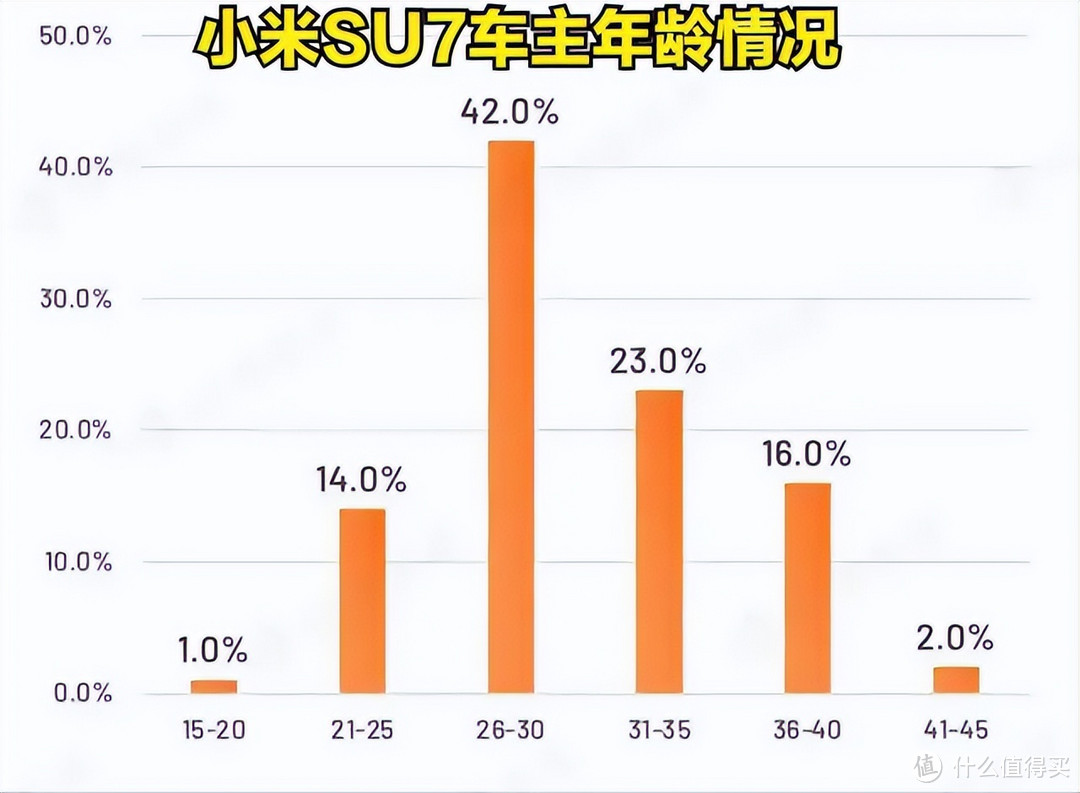 9个月交付13万辆，小米SU7究竟卖给了谁？