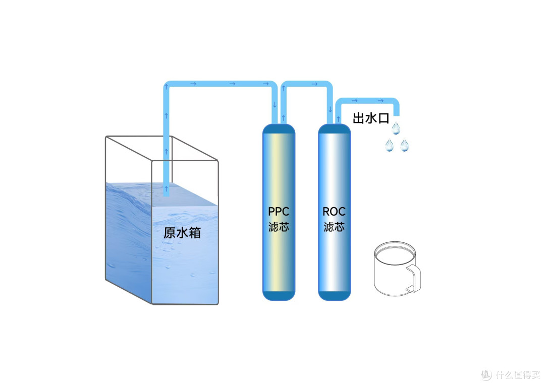 摩飞鲜活水净饮机评测:多功能净水器、饮水机、养生壶于一身