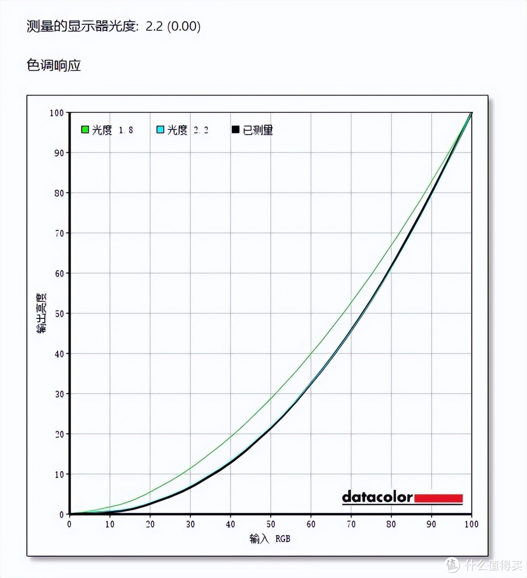 大就是爽！体验游戏无双的快乐 微星MPG321URX QD-OLED显示器评测