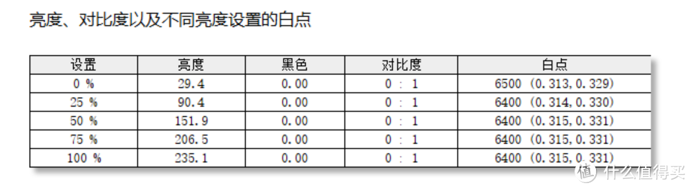 大就是爽！体验游戏无双的快乐 微星MPG321URX QD-OLED显示器评测