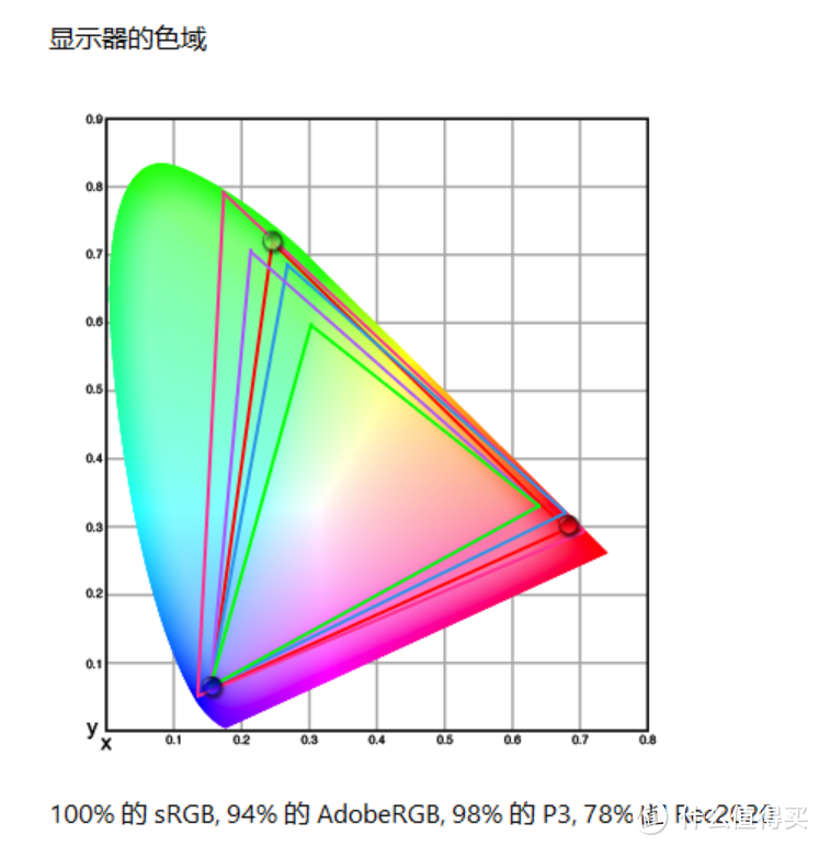 大就是爽！体验游戏无双的快乐 微星MPG321URX QD-OLED显示器评测