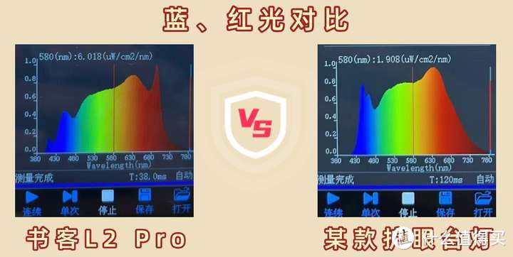 挑选护眼台灯应该注意什么？真人长时间护眼台灯测评分享