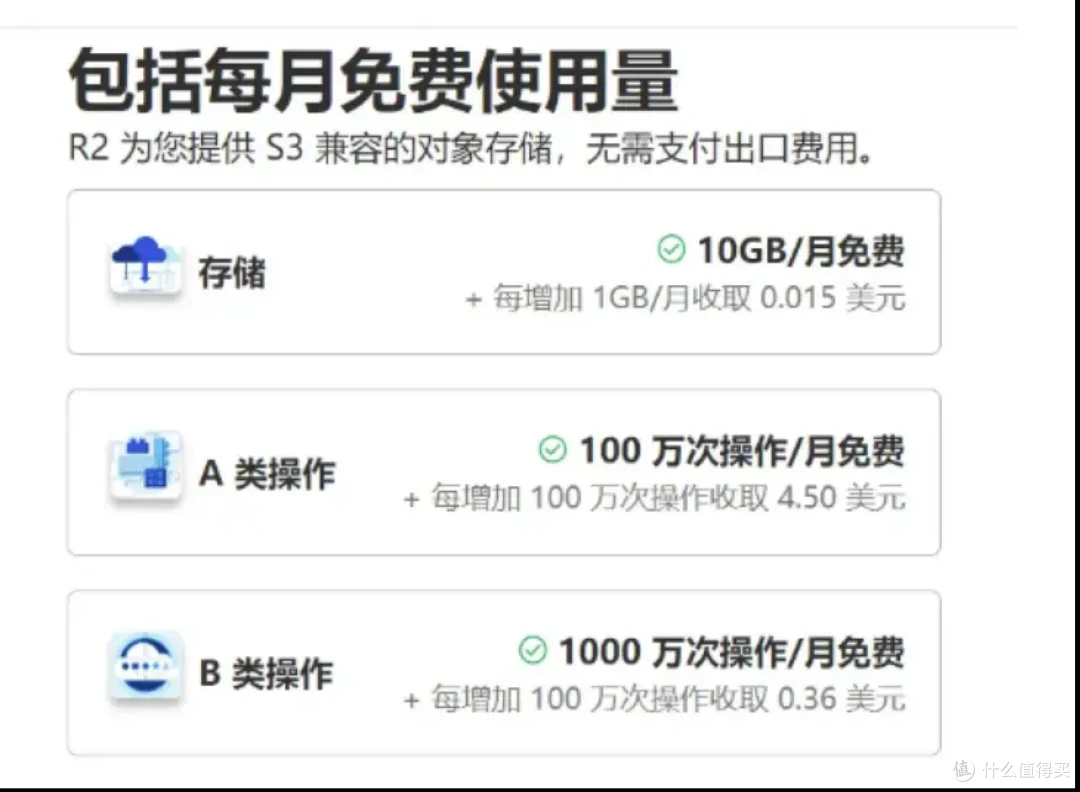搭建免费高速图床 CLoudFlare R2 +PicGo方案