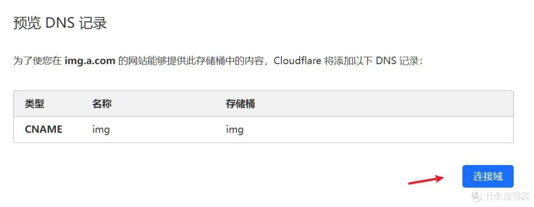 搭建免费高速图床 CLoudFlare R2 +PicGo方案