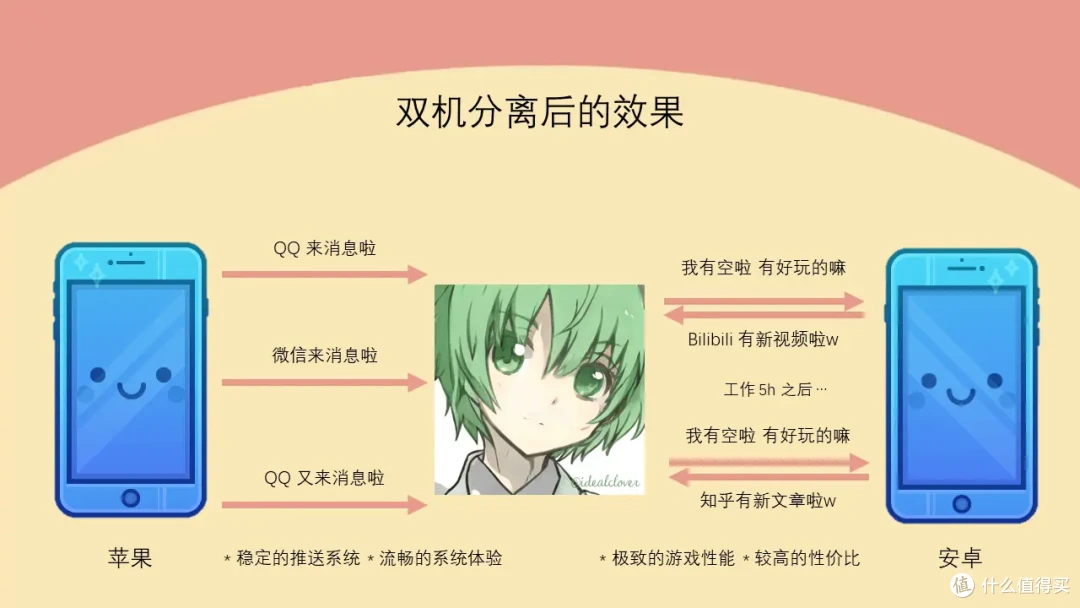 null 所以我放弃了双持—兼谈折叠屏手机使用体验