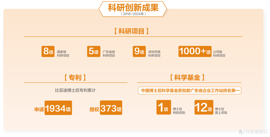 不忘初心,30亿教育慈善基金启动,比亚迪用心做公益!