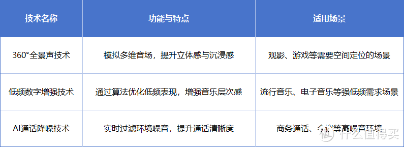 塞那S6S Pro399元入手不后悔：沙利文认证国货精品