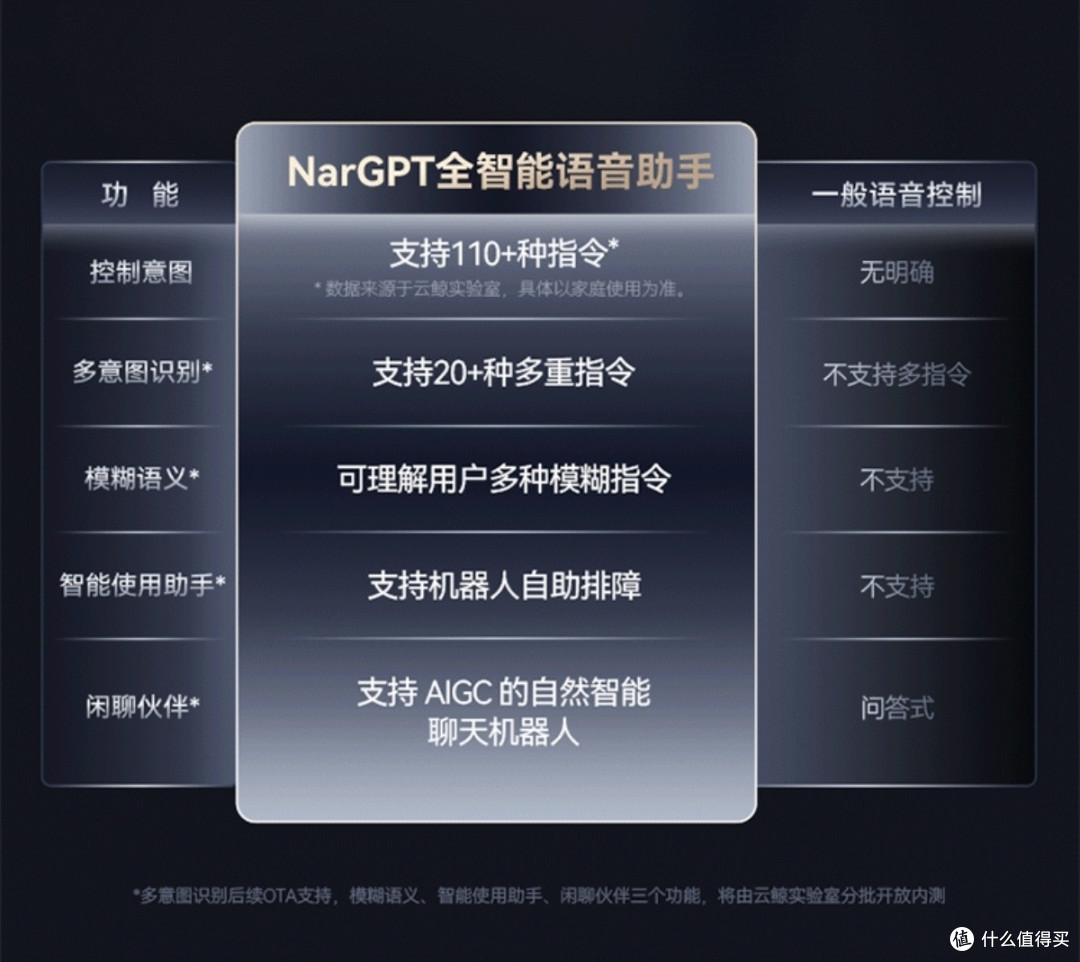 用前沿科技解决清洁问题,云鲸扫地机器人逍遥001Max,真香!