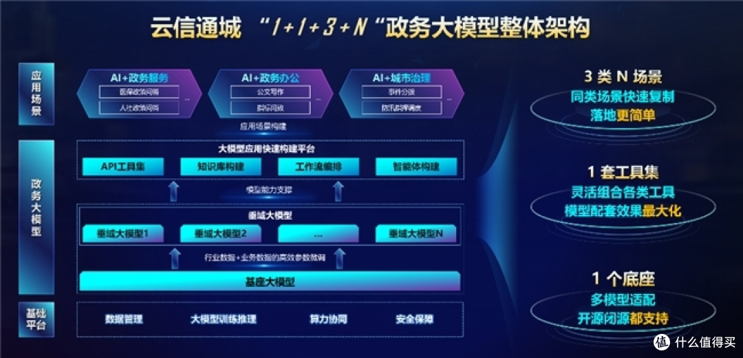 我们的2024：热AI，让城市更美好！