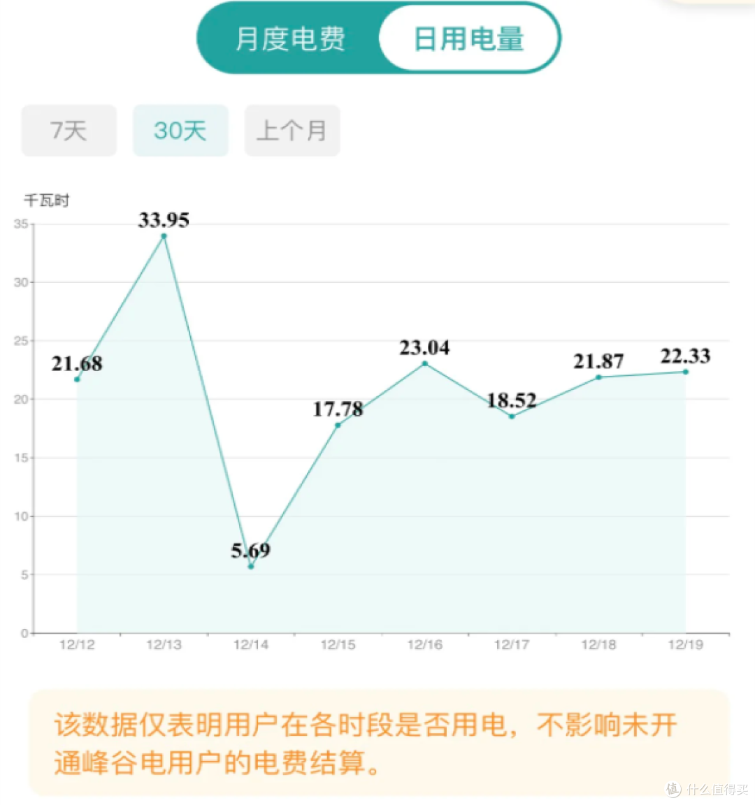 为啥空调都普及了，还会有很多人去买取暖设备？有些话不吐不快