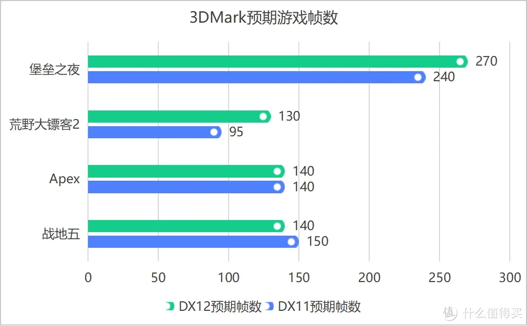 3000元级的入门游戏PC守门员–A750装机方案