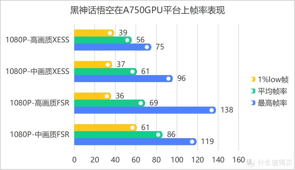 3000元级的入门游戏PC守门员–A750装机方案