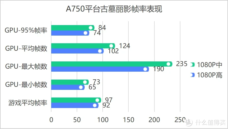 3000元级的入门游戏PC守门员–A750装机方案