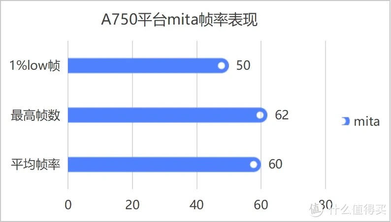 3000元级的入门游戏PC守门员–A750装机方案