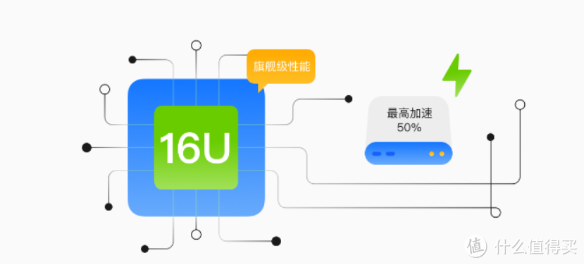 华为云 Flexus 云服务器 X 实例全面使用操作指南