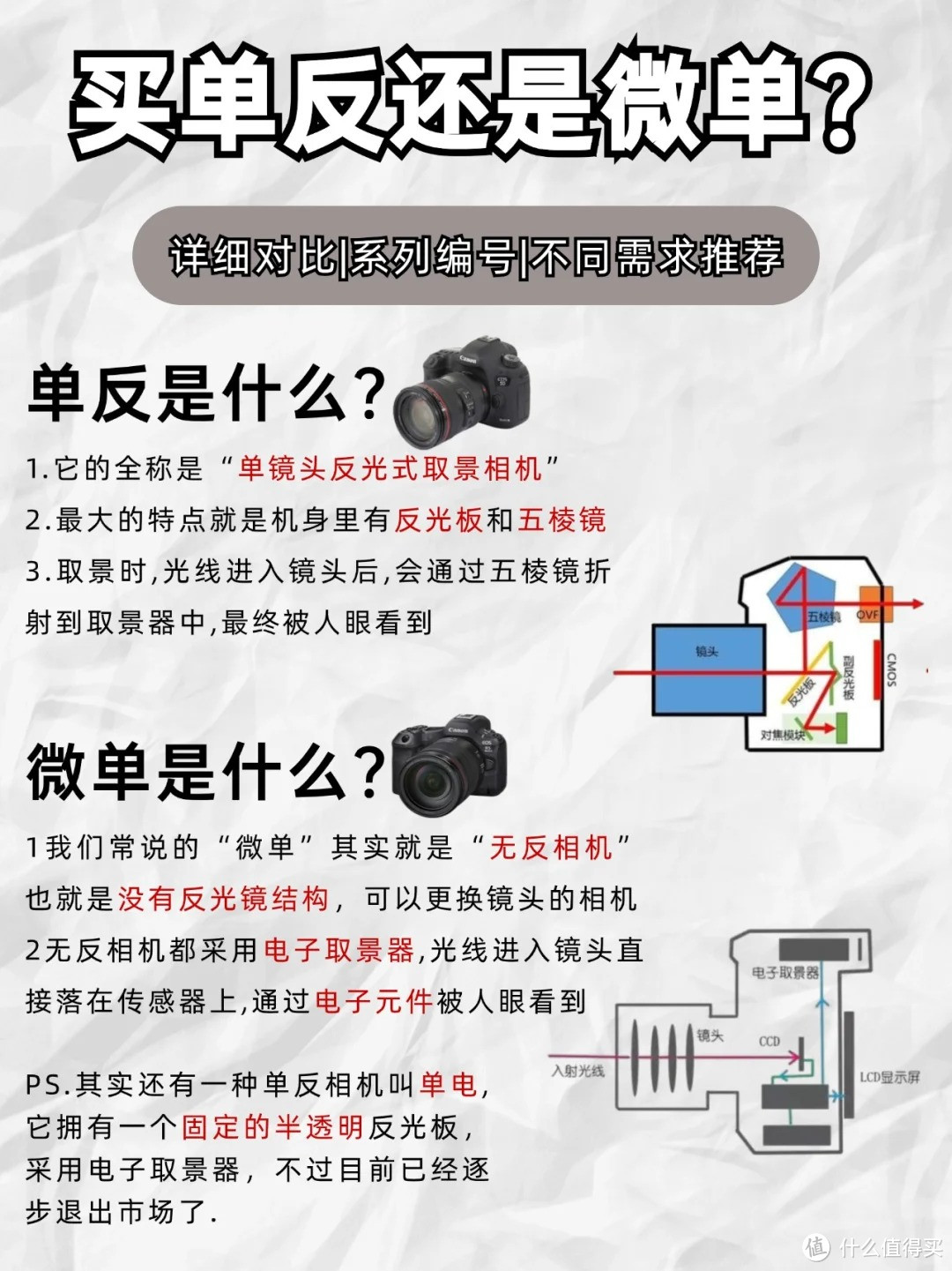 科普单反和微单的区别在哪里，看完你就知道该选哪个了？