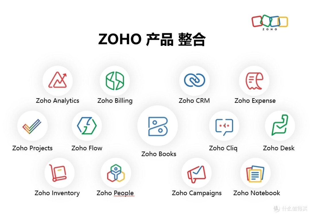 Zoho Books助力出海企业远航,财务管理无国界