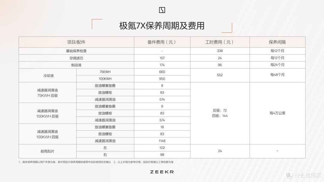 手敲7000字-极氪7x的得与失，买纯电车请三思
